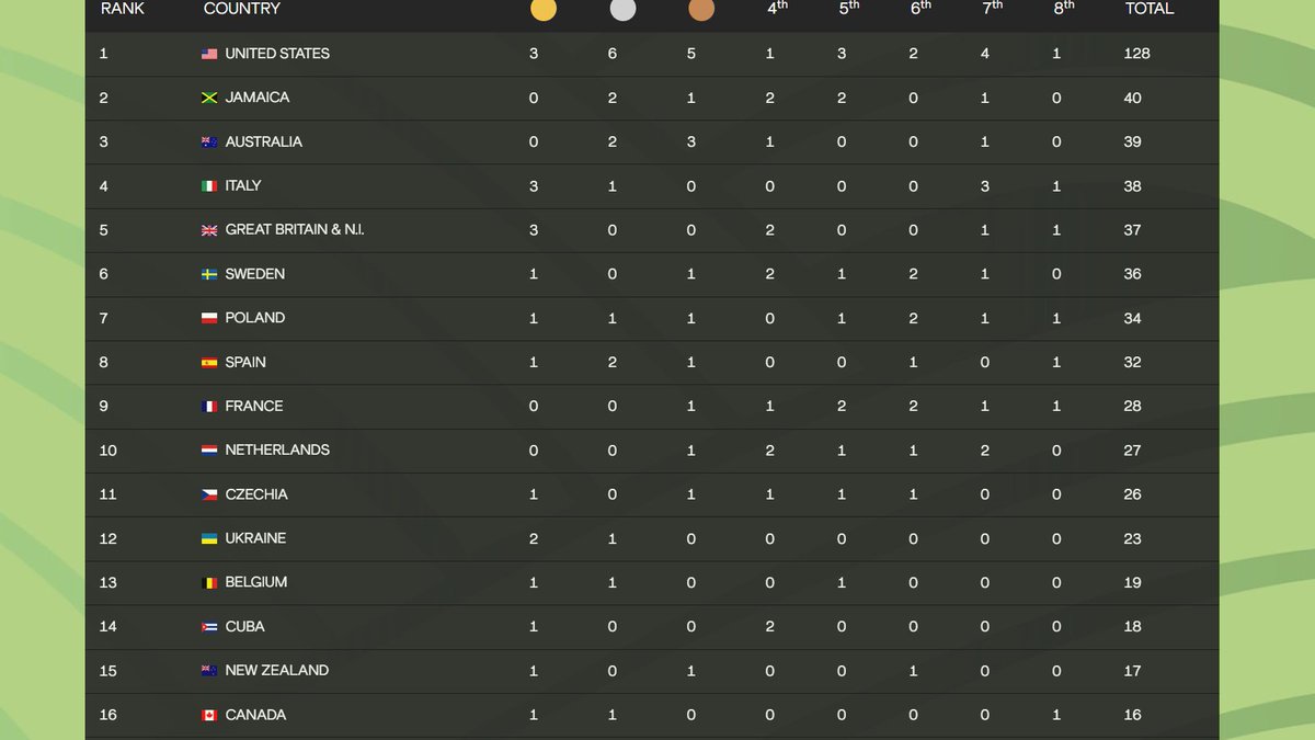 Lorenzo Nesi tweet media