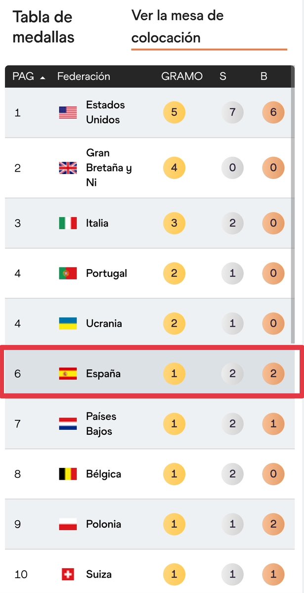 Javi Moreno tweet media