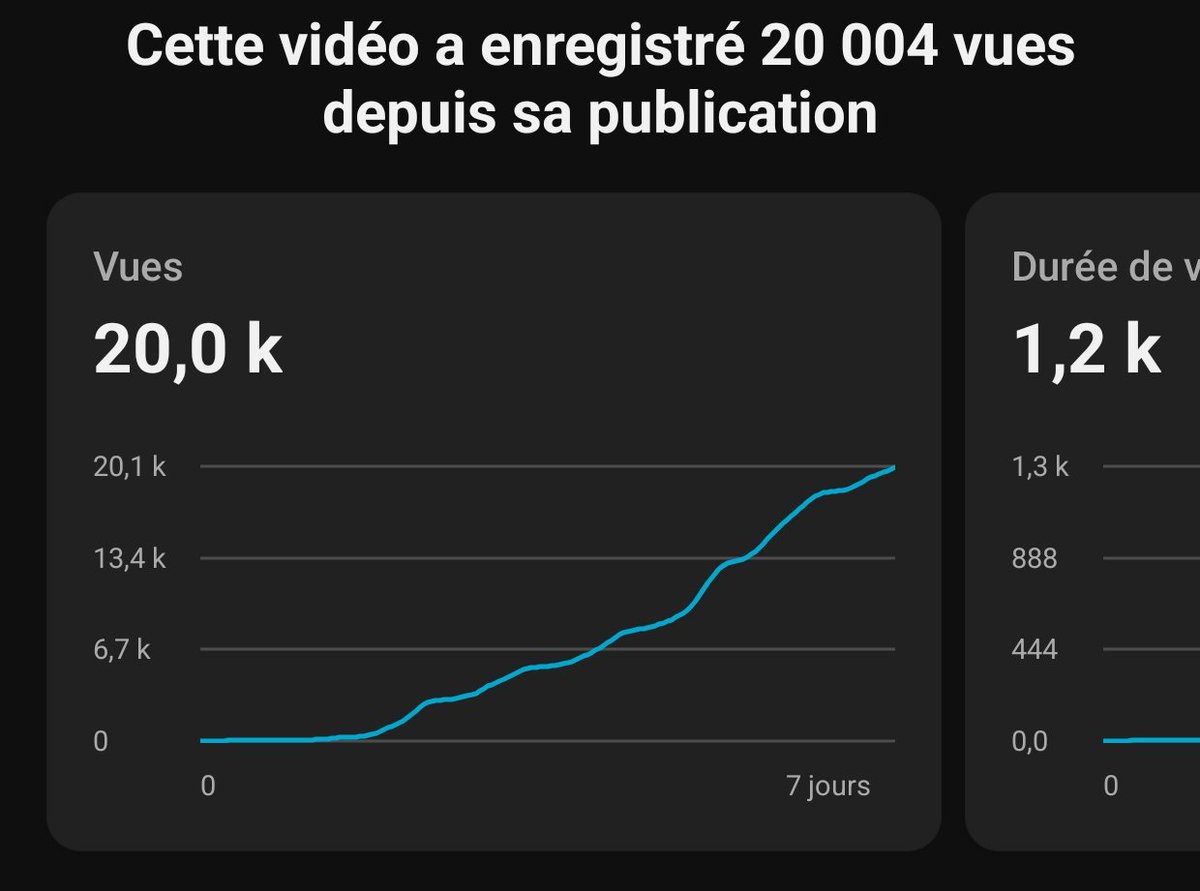 20k vues en une semaine, c'est trop une dinguerie 🤯
Merci 🙏