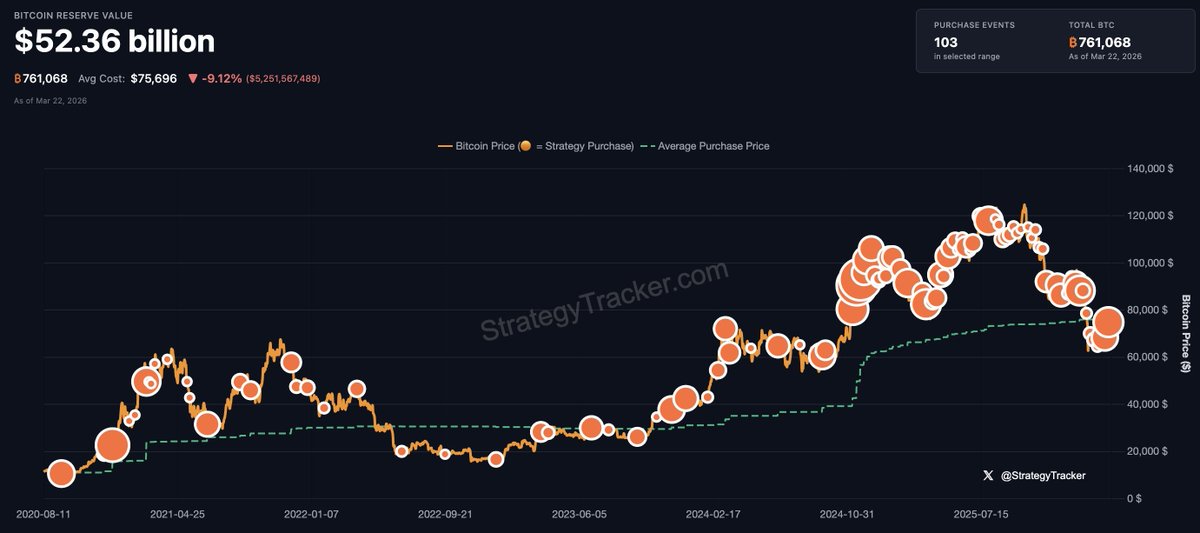 Simply Bitcoin tweet media