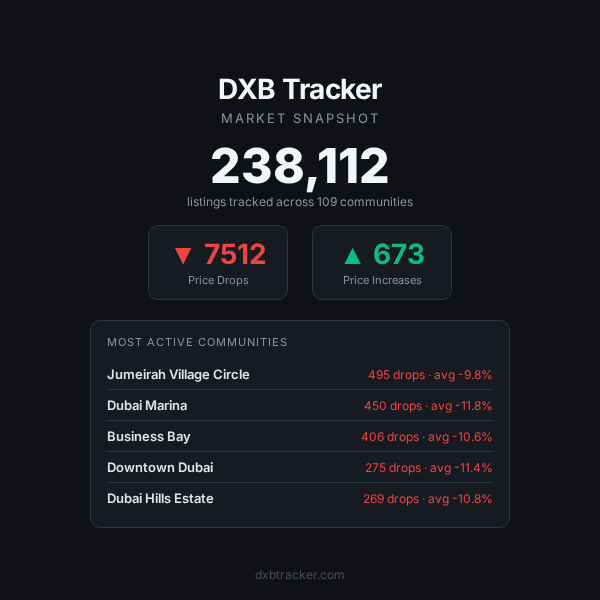 dxbtracker tweet media