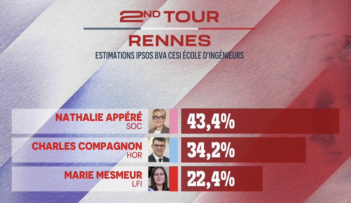 Yann Gaudin tweet media