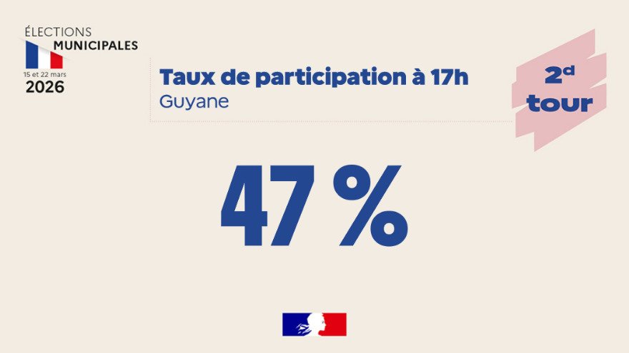 Préfet de la région Guyane 🇫🇷🇪🇺 tweet media