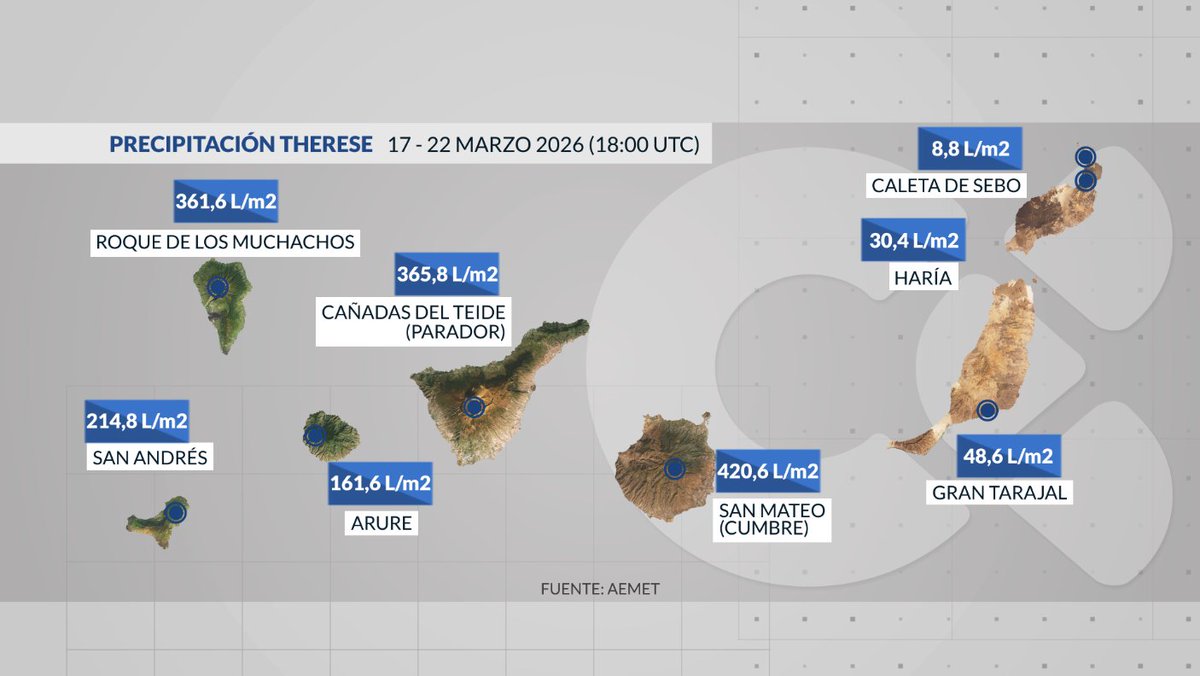Vicky Palma tweet media