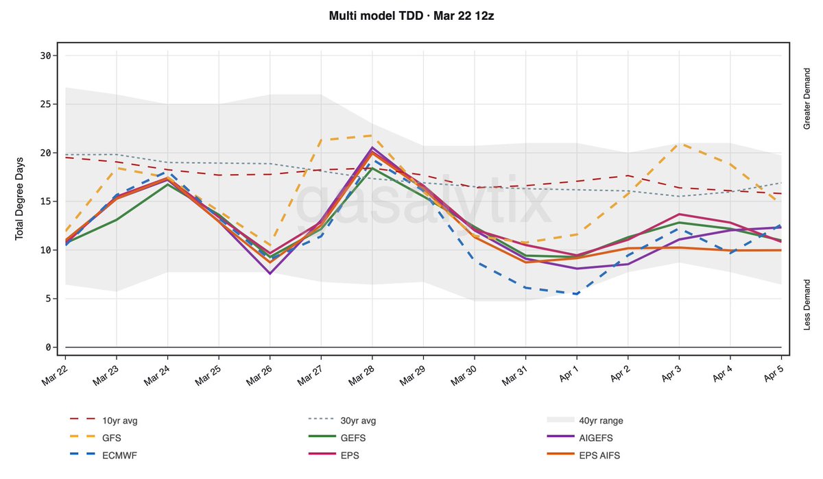 GASALYTIX tweet media