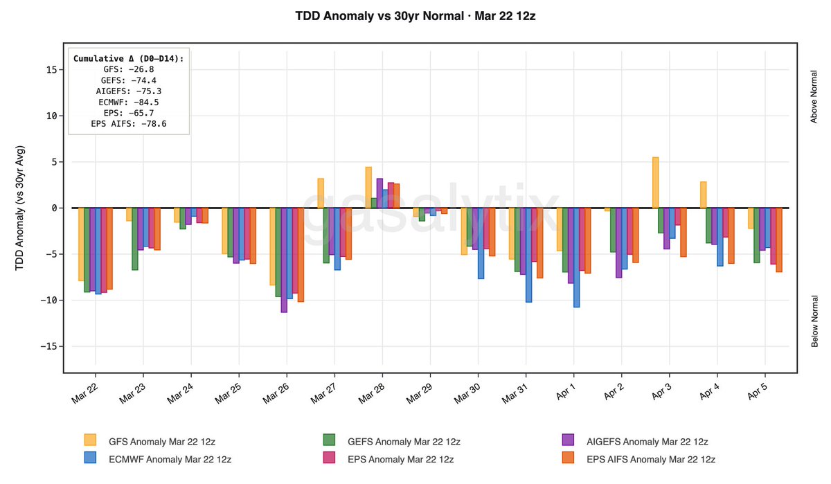 GASALYTIX tweet media