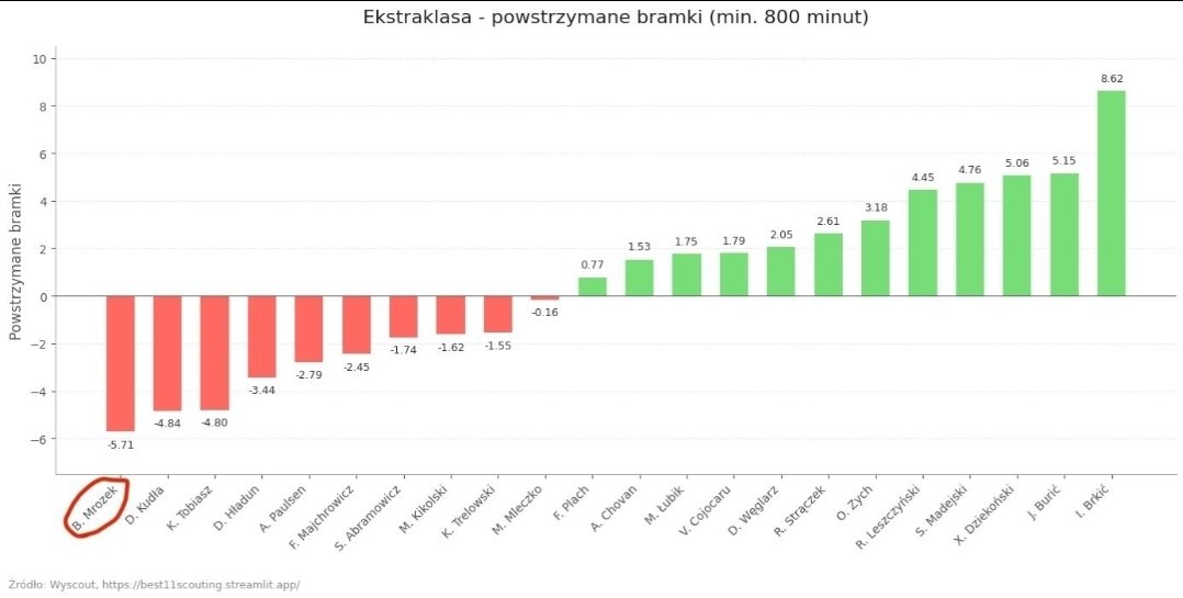 ADRIEL BA LOUA FAN ACCOUNT again tweet media