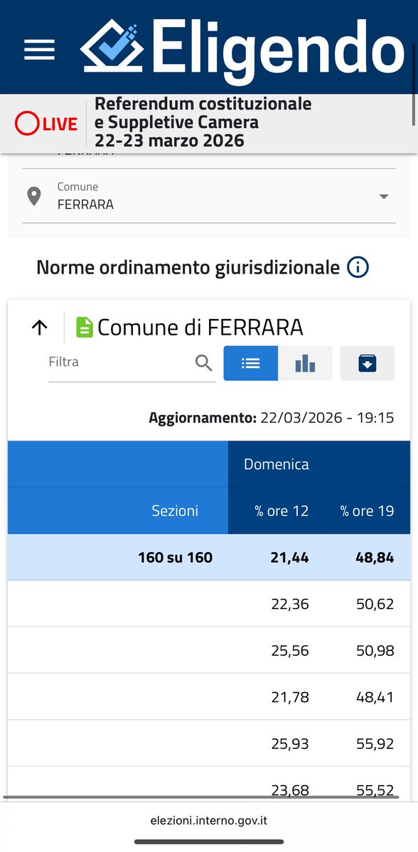 Federico tweet media