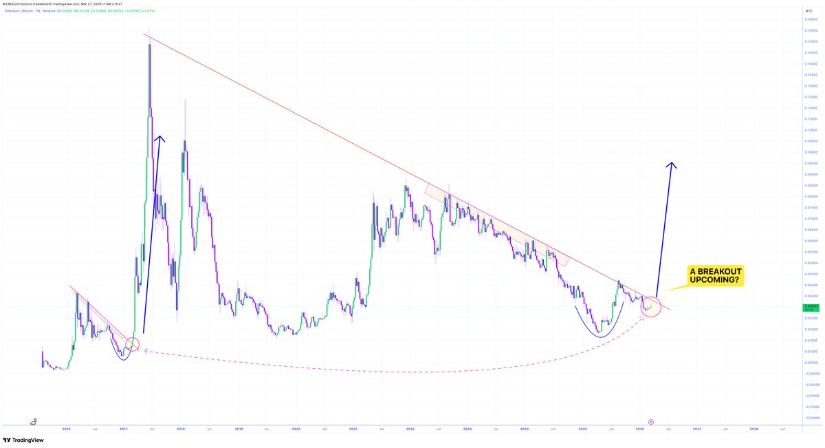 CRYPTOWZRD tweet media