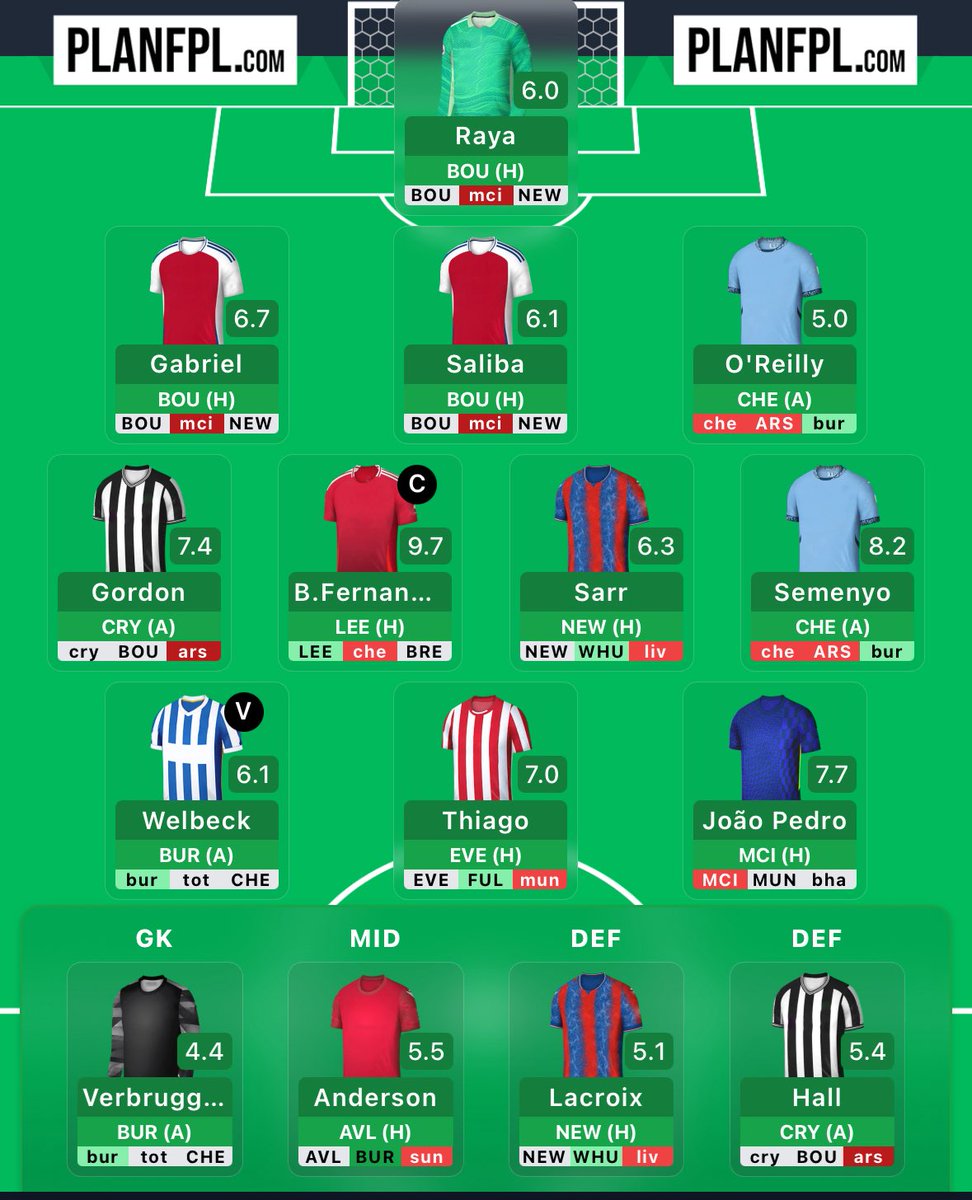 FPL Corner tweet media