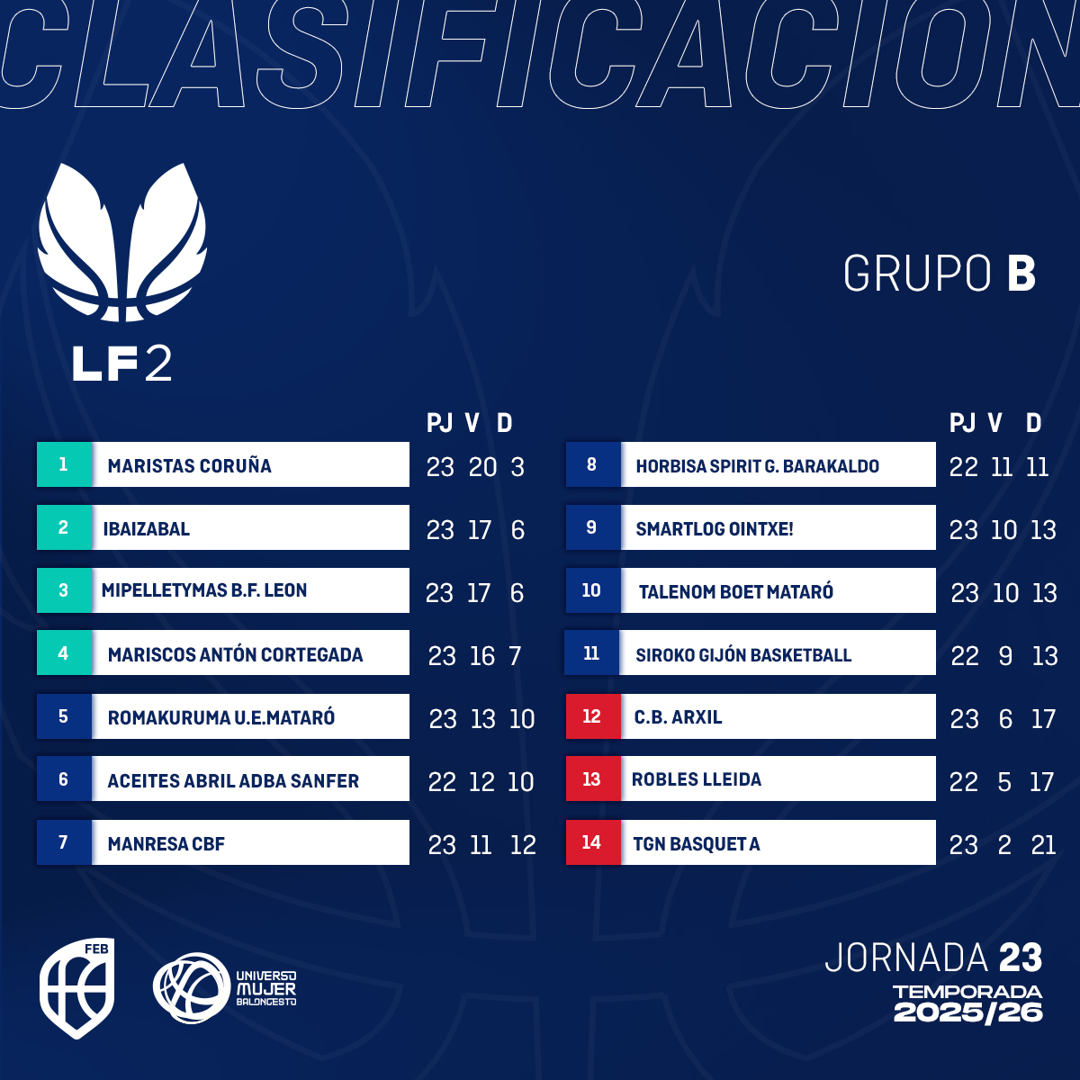 CompeticionesFEB tweet media
