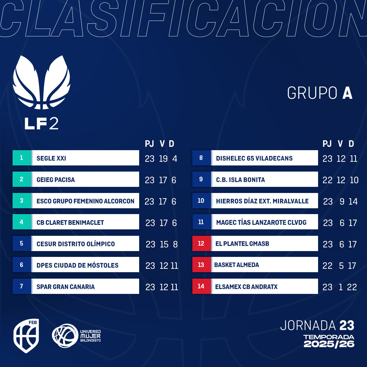 CompeticionesFEB tweet media