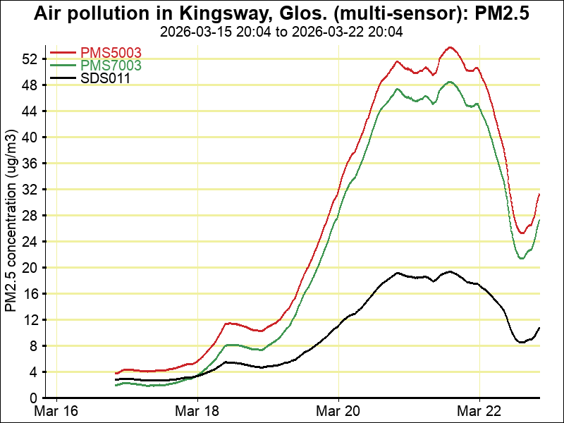 Plume Plotter tweet media