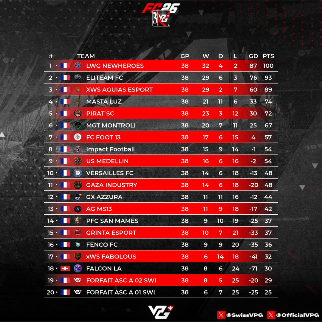 VPG Switzerland 🇨🇭 tweet media