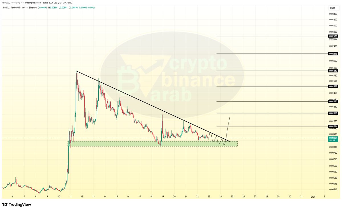 Crypto Arab tweet media