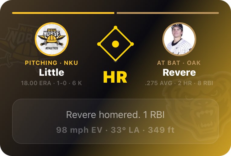 Oakland Baseball Player Development tweet media