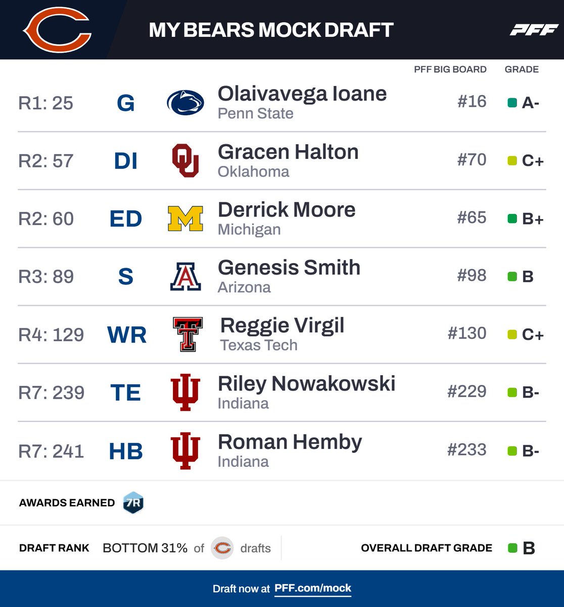 Nick Whalen tweet media