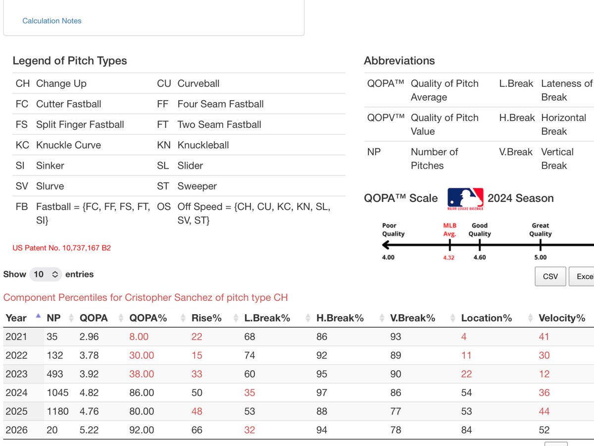 MLB Quality of Pitch tweet media