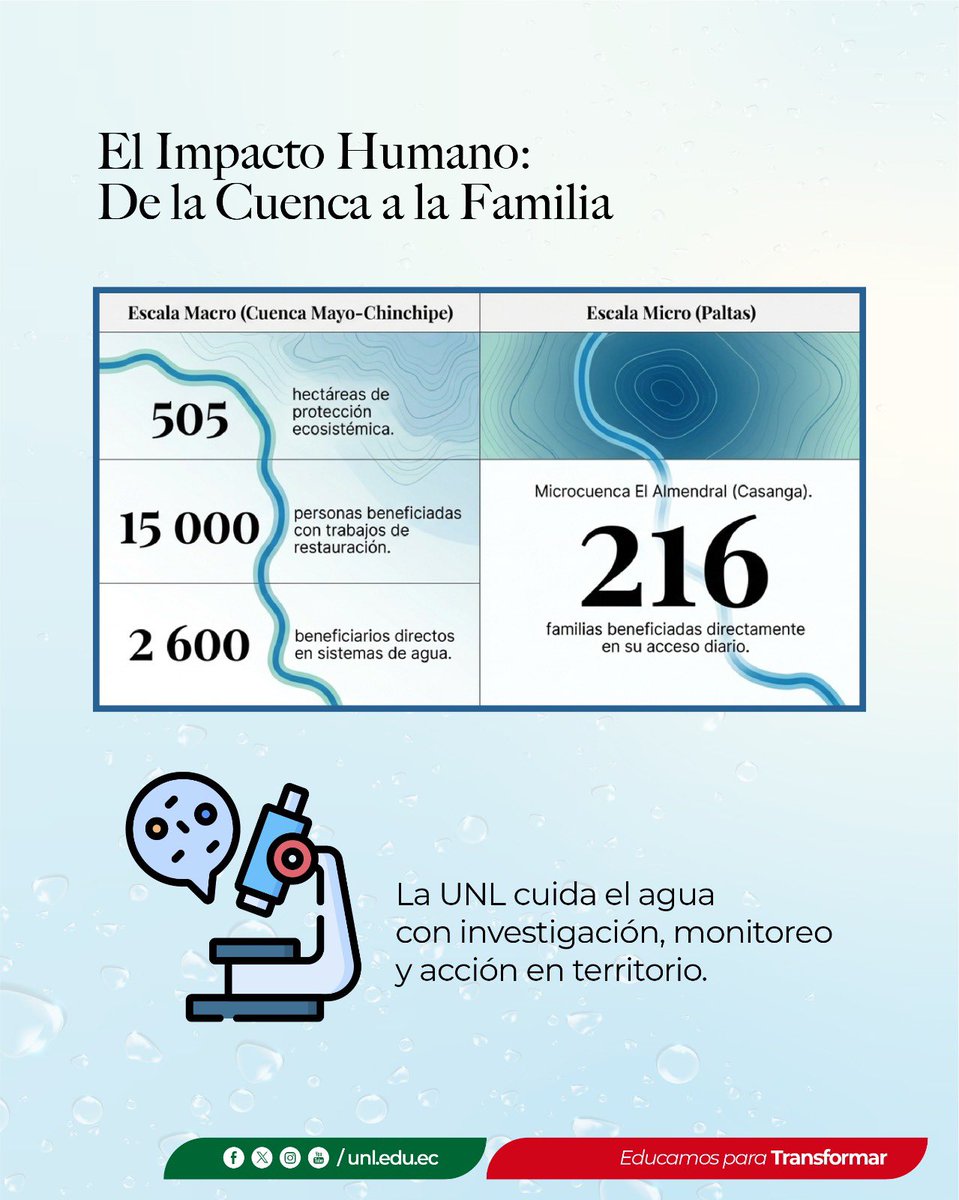 Universidad Nacional de Loja tweet media