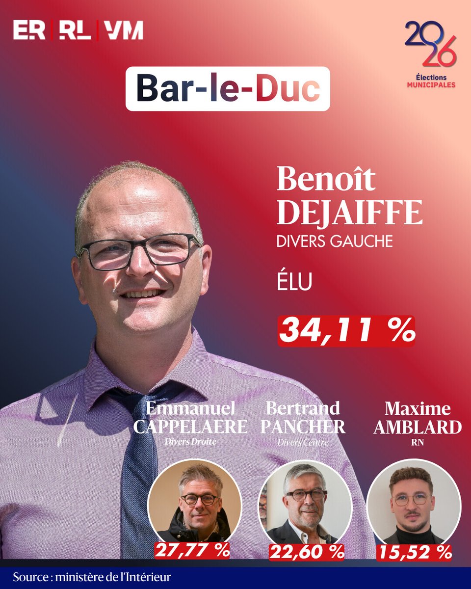 L'Est Républicain Bar-le-Duc tweet media