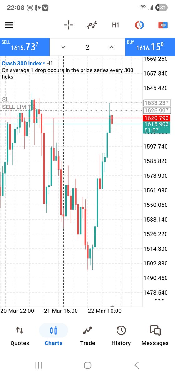 Another one for overnight 
C3 sell limits at 1627. Goodnight