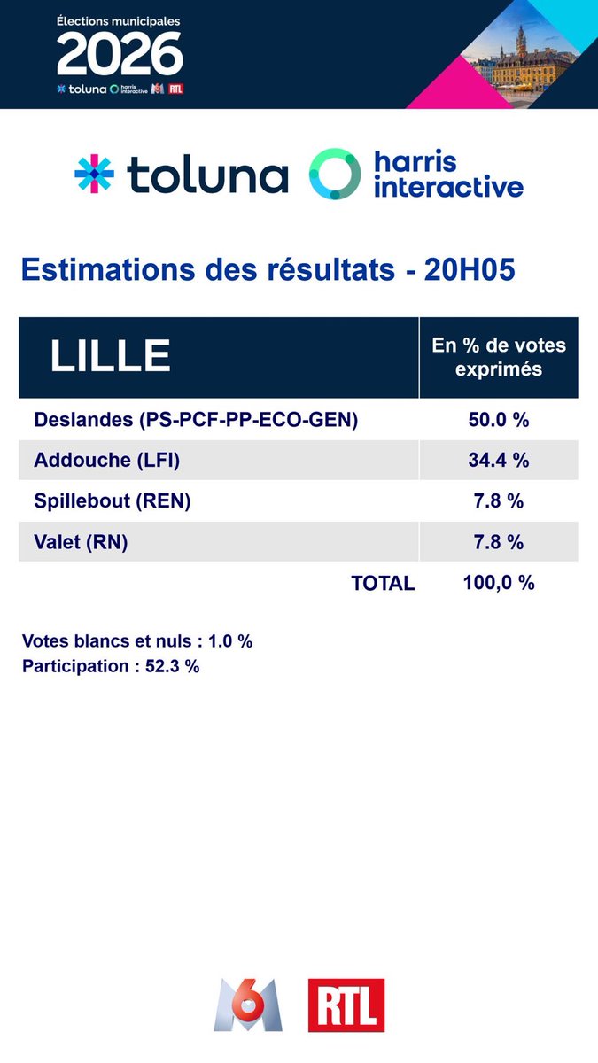 LR préfère voter pour le parti socialiste, plutôt que le RN 🤡