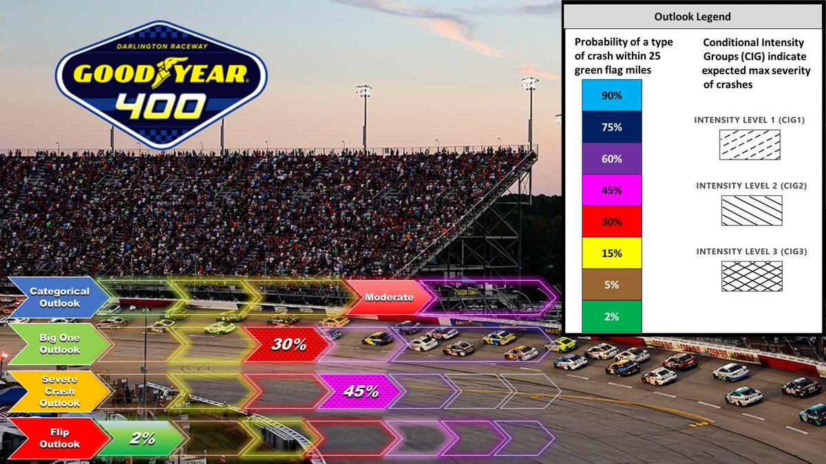 NCS Severe Crash Prediction Center tweet media