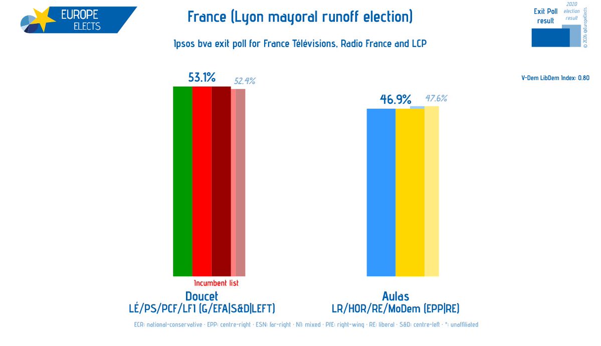 Europe Elects tweet media