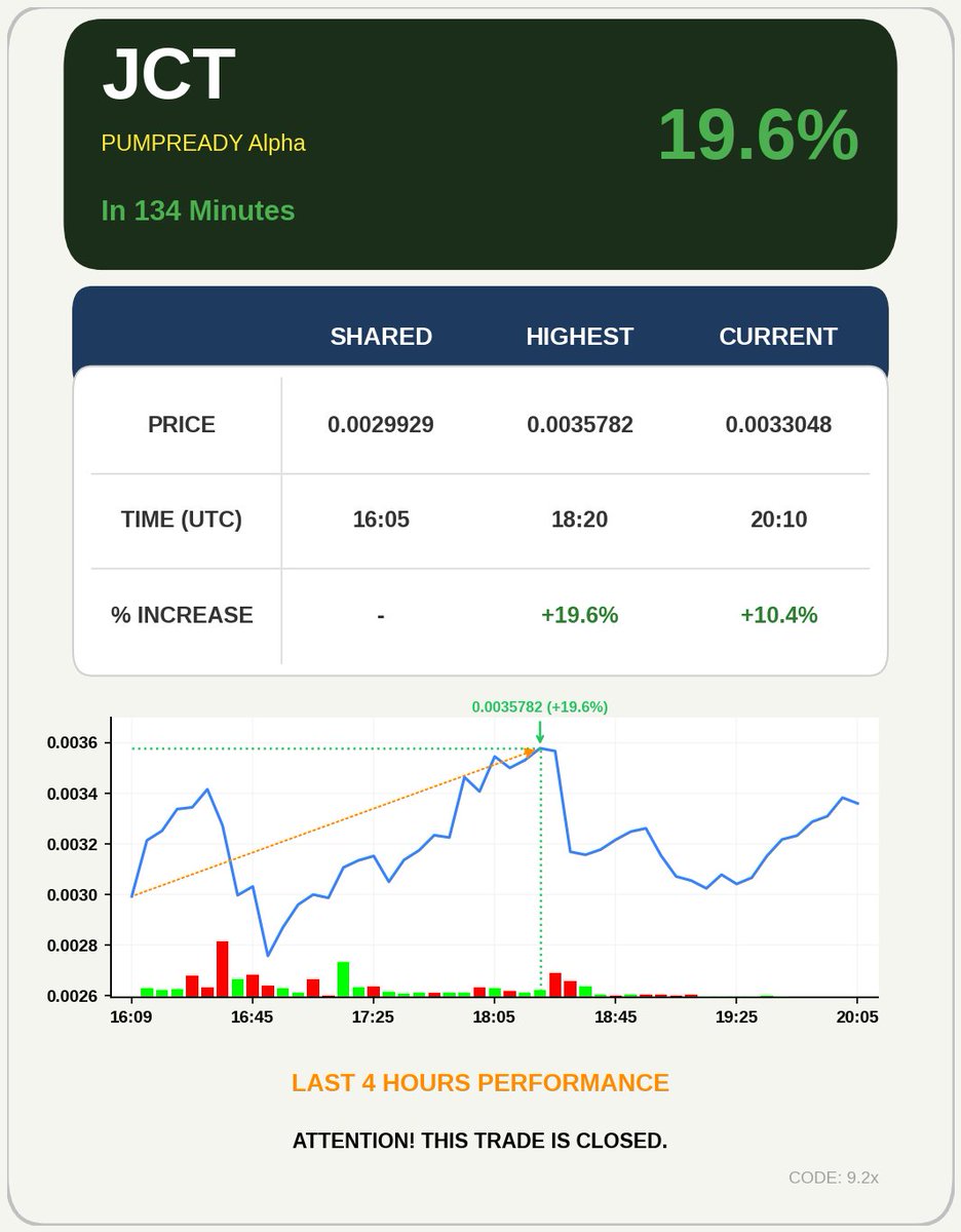 4-Hour AI Signals tweet media