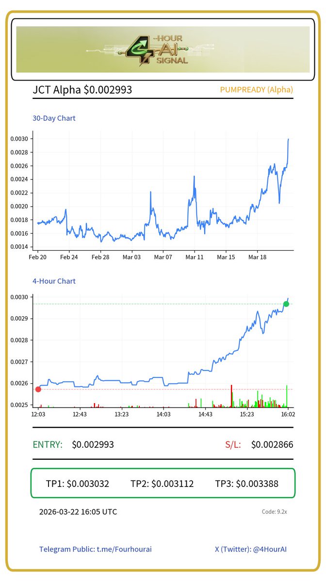 4-Hour AI Signals tweet media