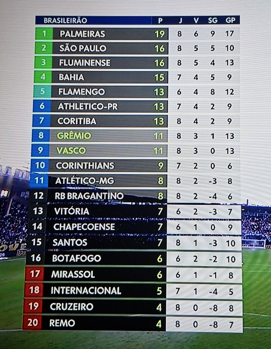 ✠Estagiário do VASCO✠ tweet media
