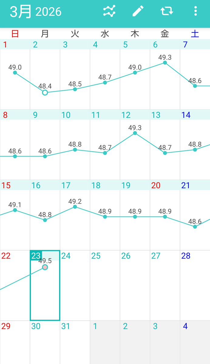 カノン＠体重維持 tweet media