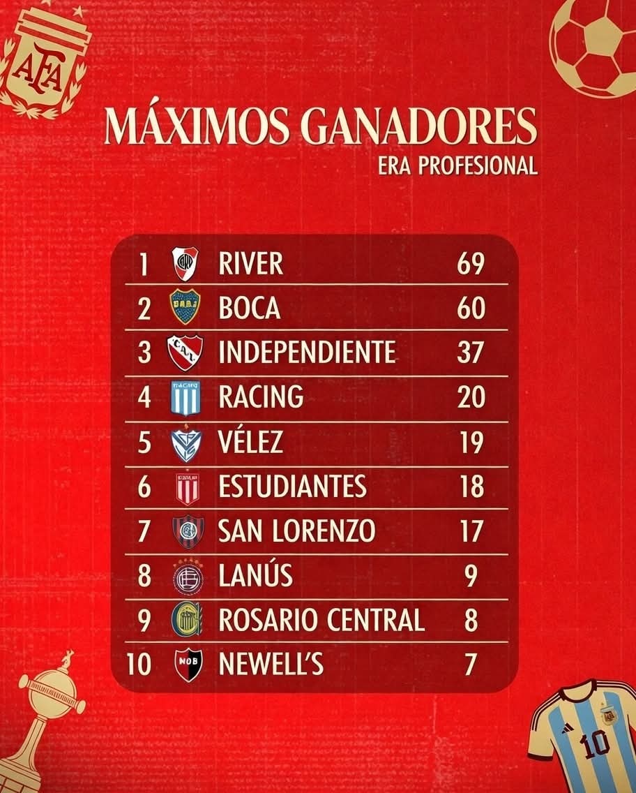 El Rey David tweet media