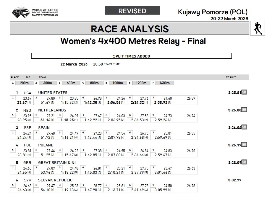 Marc de Winter tweet media