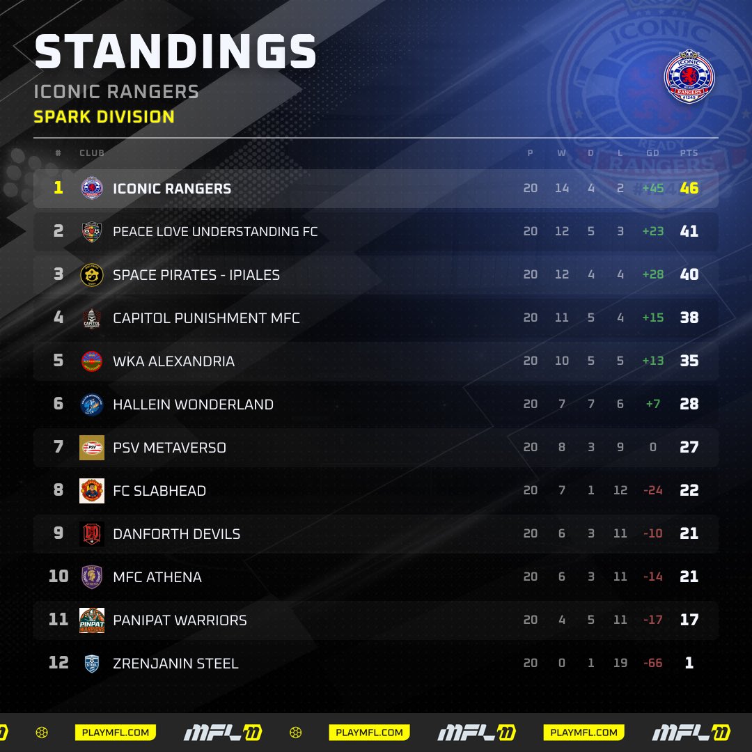 IMFL⚽️ tweet media
