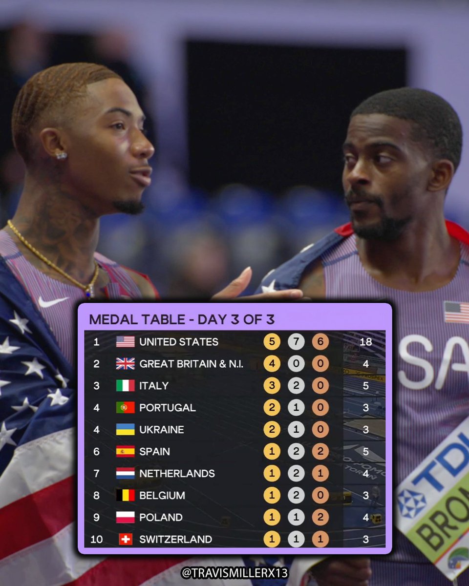 Travis Miller tweet media