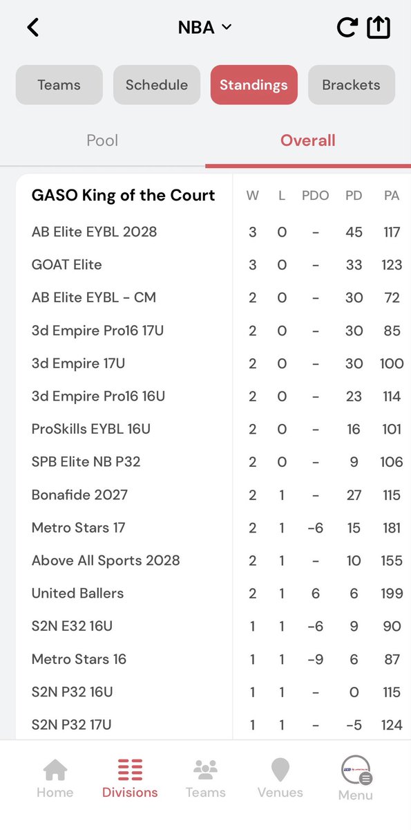 Coach Shawn tweet media