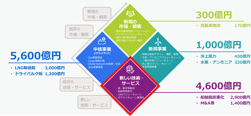 __hyp___'s tweet photo. 来るよ。大急騰..🚀
一度だけ言うぞ

必ず3月26日までに買ってください 
明日大急騰する可能性も高いです

🔹海運運賃の上昇（周期的な利益改善）
🔹欧州船会社の買収による戦略拡大
🔹海底ケーブル船・海上風力分野の新規事業参入
🔹低炭素燃料船などのESG対応

フォローするだけで株のコードをゲット https://t.co/VLDc4lUB6F