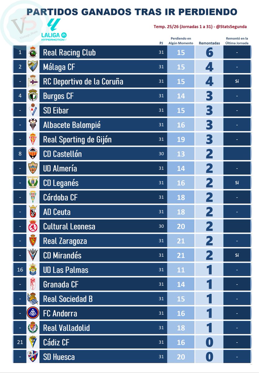 StatsSegunda tweet media