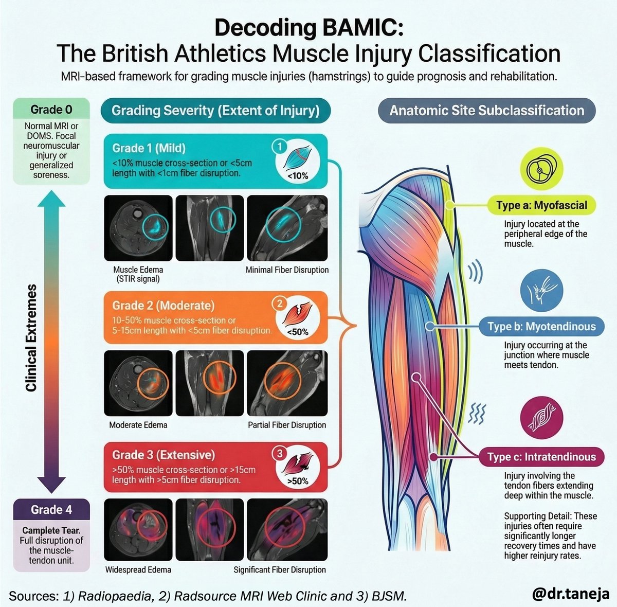 Atul K. Taneja, MD, PhD tweet media