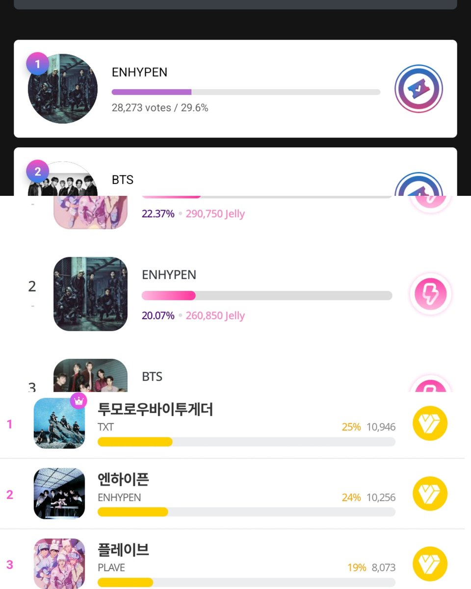 enhapopbase's tweet photo. ASEA - Best Group Male (Round 1) current rank

Mubeat - #1
Podoal - #2
My1pick - #2 https://t.co/opBME8aUKh