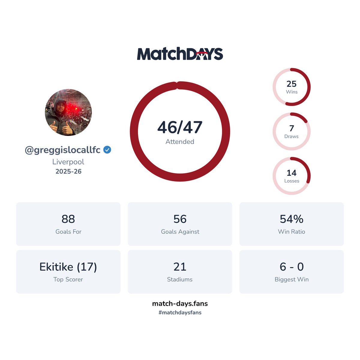 Who Is Gręgg🇿🇼? tweet media