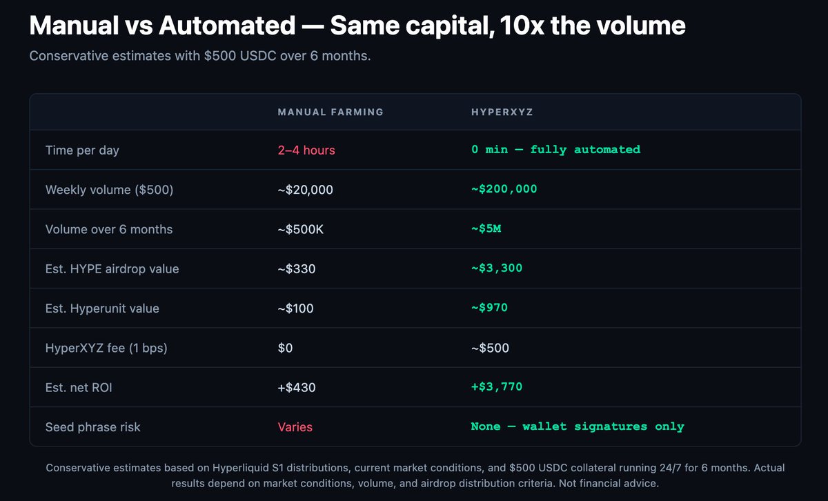 HyperXYZ tweet media