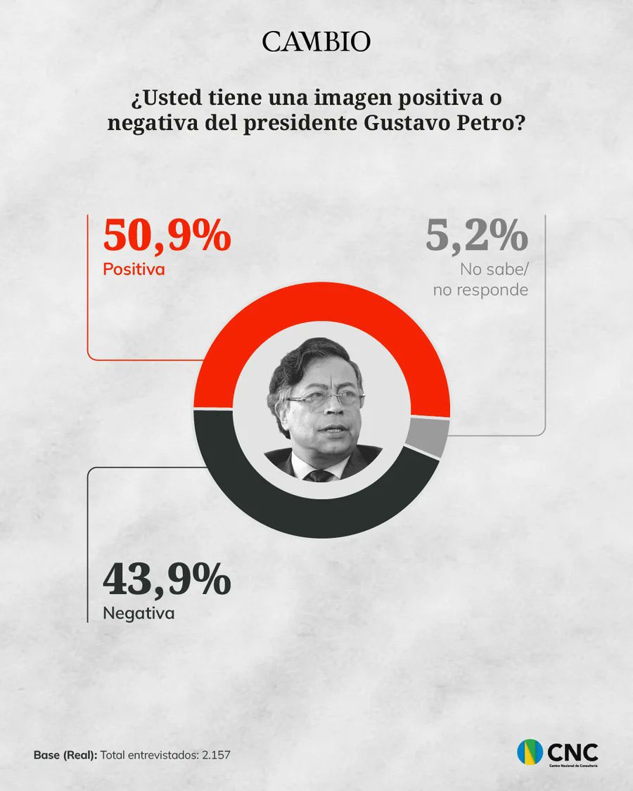 Gustavo Petro tweet media