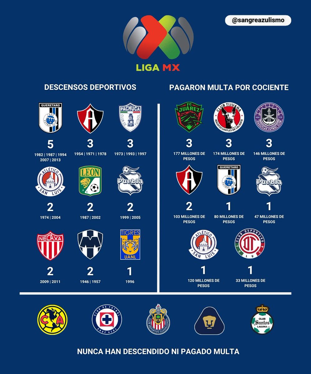 Sangre Azul tweet media