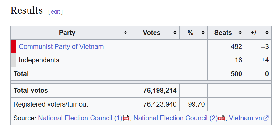 Tristan Morrow 🇬🇧☘️ tweet media