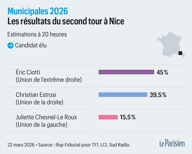 🧡🇫🇷 #🅱︎🅾︎🅸🅳🅰︎🅻🅾︎🅽 🇫🇷🧡 tweet media