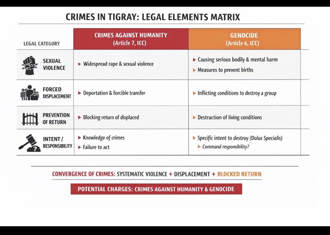 GETISH DESTA tweet media