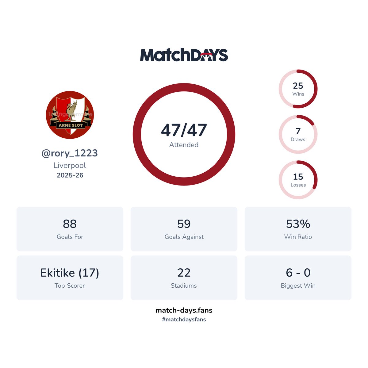 Rory Bond - takingoverrome.com tweet media