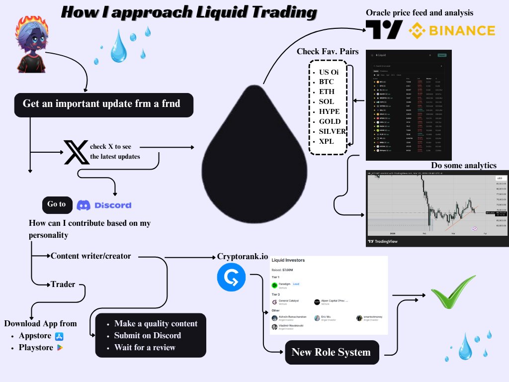 I don't know how everyone contributes or makes decisions for their favourite pairs when using <a href="/liquidtrading/">Liquid</a>

But here I paint a mental picture using graphics right from idea and conviction until I place a trade
But something to note about Liquid Trading is:

It feels like the